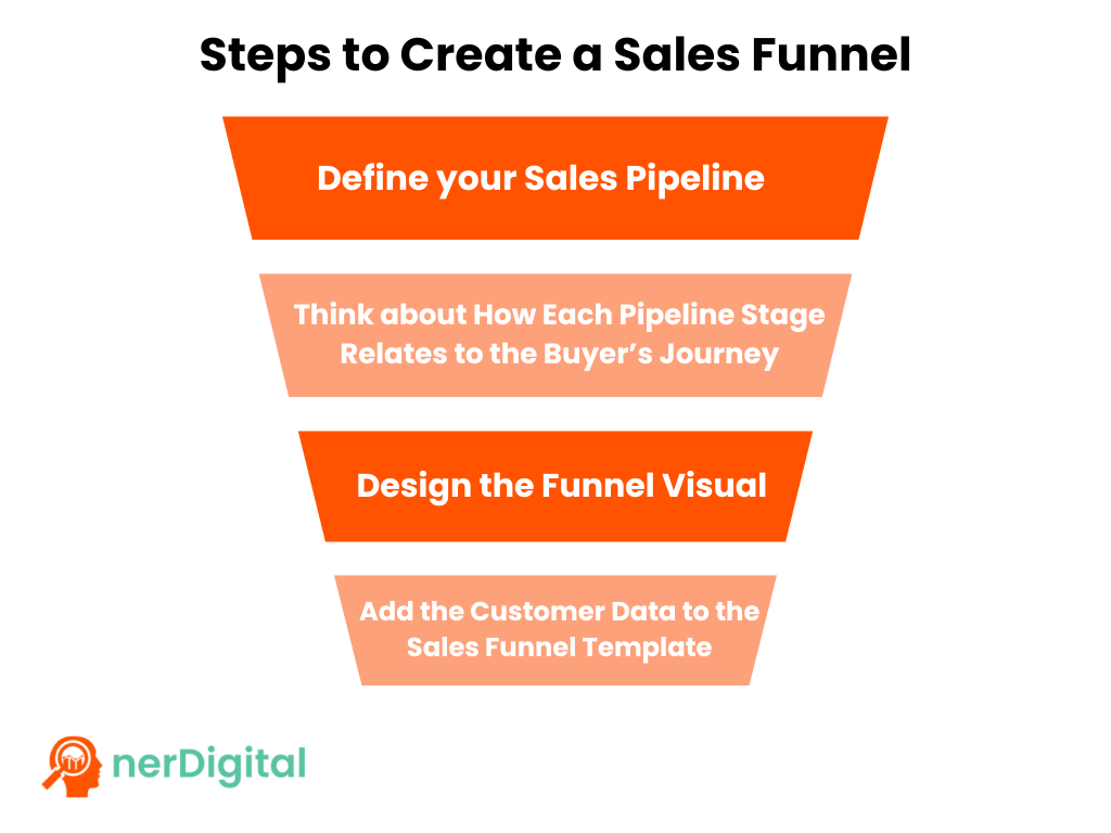 Steps to Create a Sales Funnel