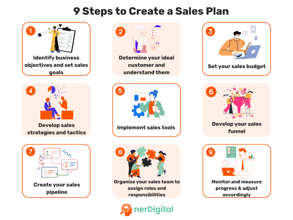 How to Create a Sales Plan: Tips and Examples (+ Free Sales Plan ...