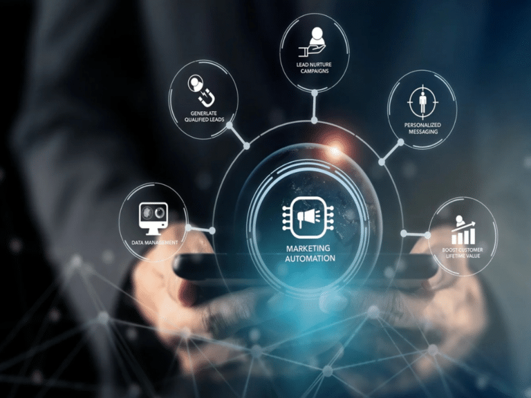 marketing automation for small business
